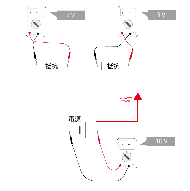 直流回路の電圧