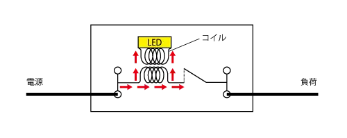 電流検知の解説図