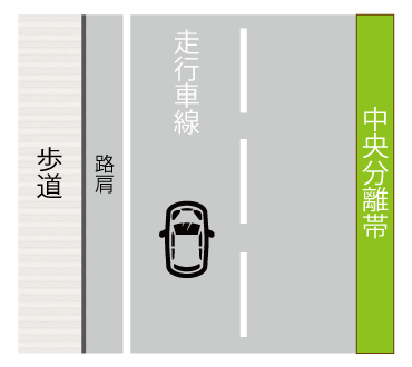 帯 車両 通行 同じ白線でも「センターライン」と「車両通行帯」で意味が違うって知ってますか？【今さら聞けない交通ルール】